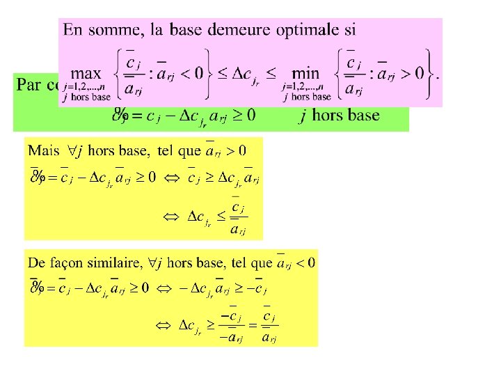 6. 1 Modification des coefficients de la fonction économique 