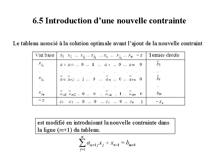 6. 5 Introduction d’une nouvelle contrainte Le tableau associé à la solution optimale avant