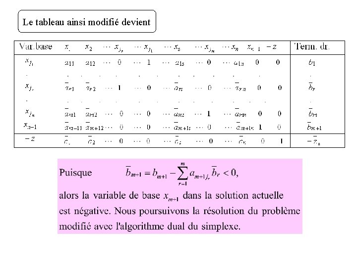 Le tableau ainsi modifié devient 