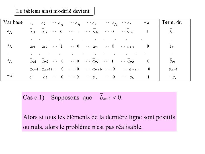 Le tableau ainsi modifié devient 