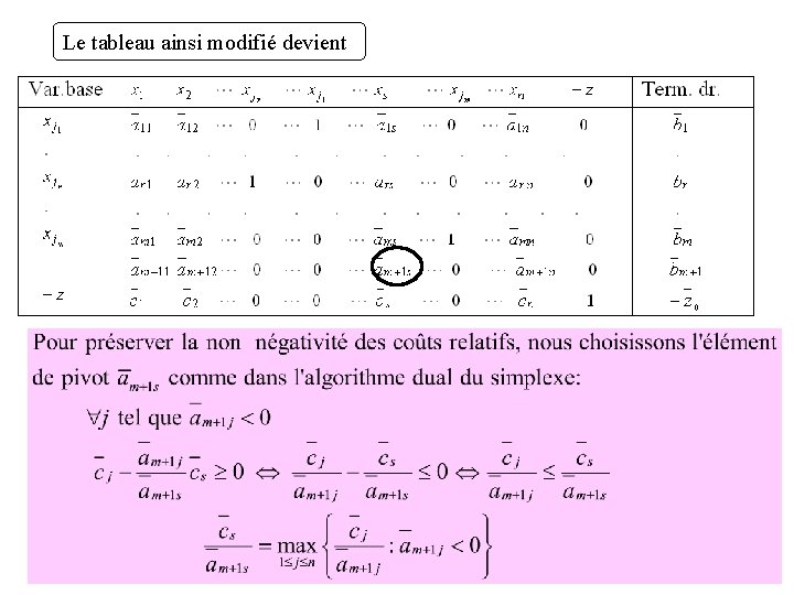 Le tableau ainsi modifié devient 