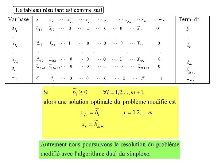 Le tableau résultant est comme suit 