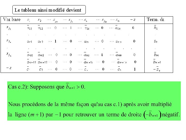 Le tableau ainsi modifié devient 