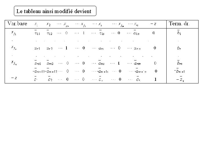 Le tableau ainsi modifié devient 