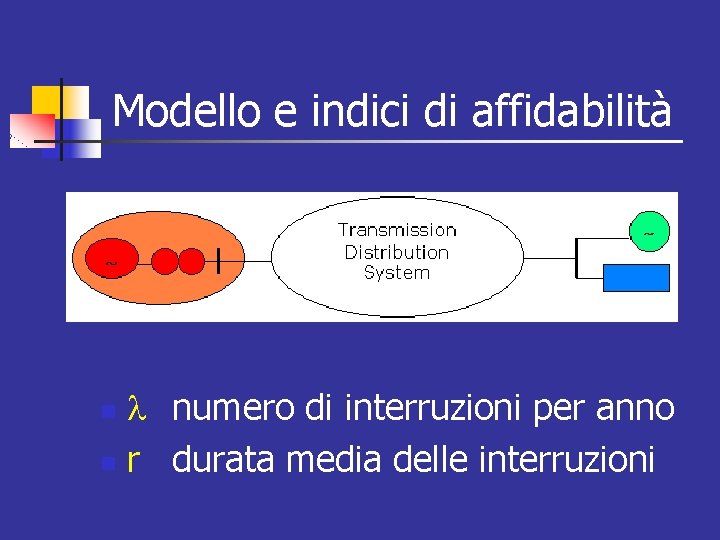 Modello e indici di affidabilità numero di interruzioni per anno n r durata media