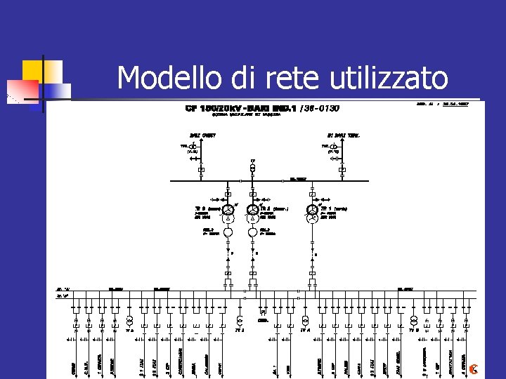 Modello di rete utilizzato 