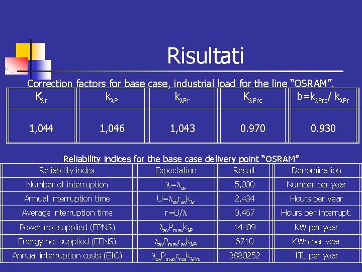 Risultati Correction factors for base case, industrial load for the line “OSRAM”. K r