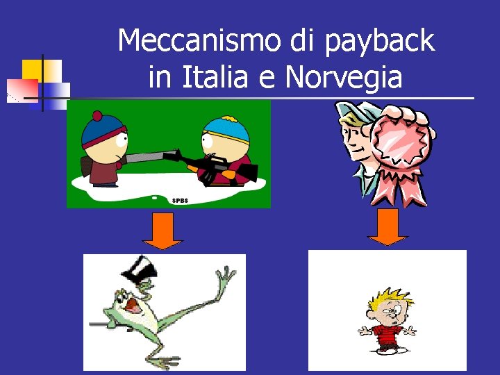 Meccanismo di payback in Italia e Norvegia 