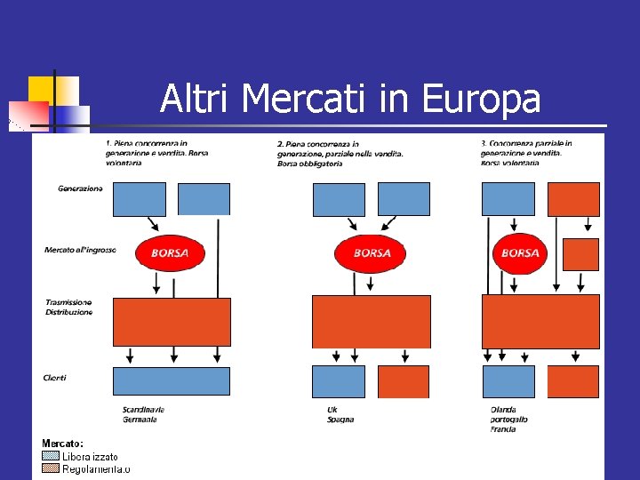 Altri Mercati in Europa 