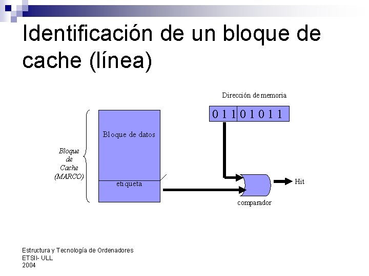 Identificación de un bloque de cache (línea) Dirección de memoria 01101011 Bloque de datos