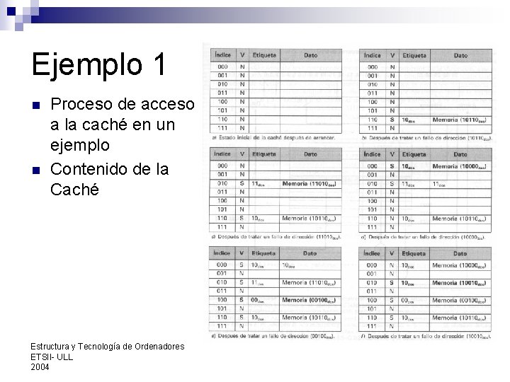 Ejemplo 1 n n Proceso de acceso a la caché en un ejemplo Contenido