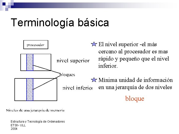 Terminología básica El nivel superior -el más cercano al procesador es mas rápido y