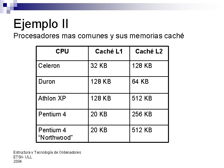 Ejemplo II Procesadores mas comunes y sus memorias caché CPU Caché L 1 Caché