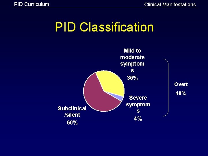 PID Curriculum Clinical Manifestations PID Classification Mild to moderate symptom s 36% Overt Subclinical