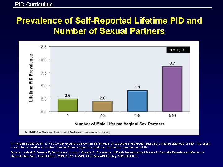 PID Curriculum Prevalence of Self-Reported Lifetime PID and Number of Sexual Partners In NHANES