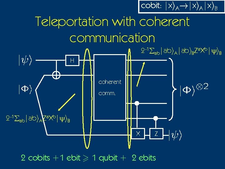 cobit: |xi. A!|xi. A|xi. B Teleportation with coherent communication 2 -1åab|abi. A|abi. BZa. Xb|yi.