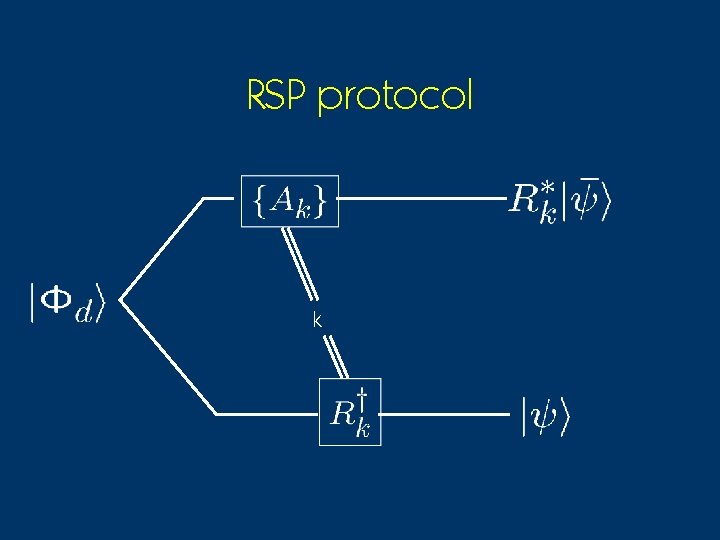 RSP protocol k 