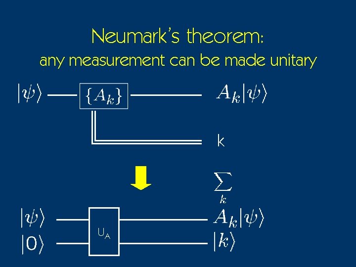 Neumark’s theorem: any measurement can be made unitary k UA 