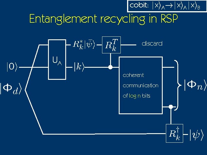 cobit: |xi. A!|xi. A|xi. B Entanglement recycling in RSP discard UA coherent communication of