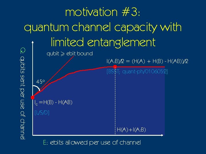 Q: qubits sent per use of channel motivation #3: quantum channel capacity with limited