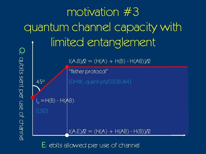 Q: qubits sent per use of channel motivation #3 quantum channel capacity with limited