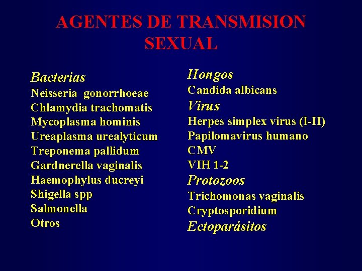 AGENTES DE TRANSMISION SEXUAL Bacterias Neisseria gonorrhoeae Chlamydia trachomatis Mycoplasma hominis Ureaplasma urealyticum Treponema
