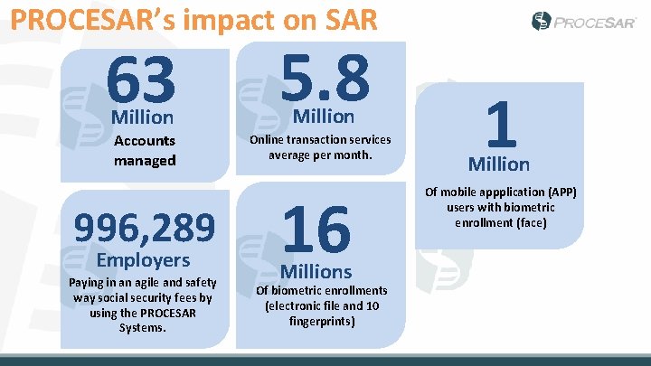 PROCESAR’s impact on SAR 63 Million Accounts managed 996, 289 Employers Paying in an