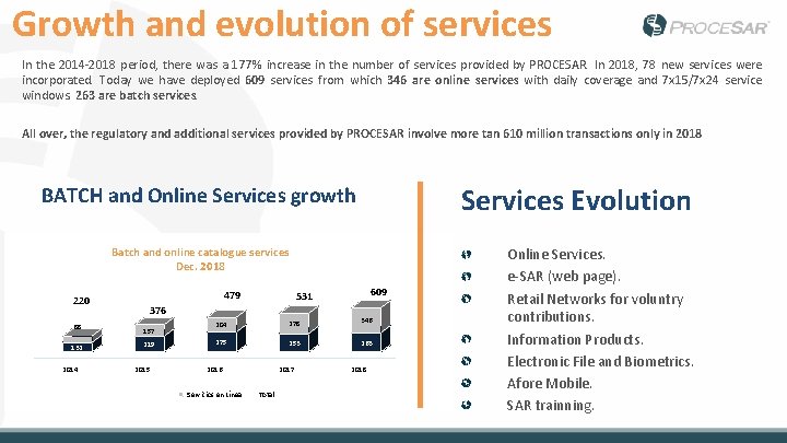 Growth and evolution of services In the 2014 -2018 period, there was a 177%