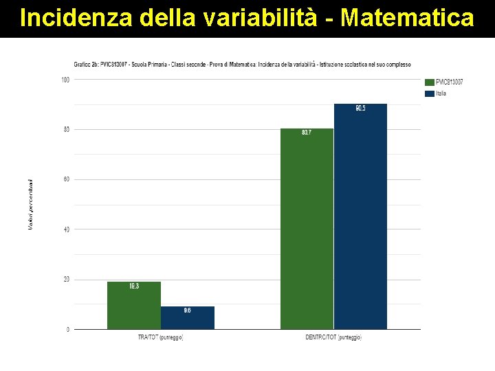 Incidenza della variabilità - Matematica 