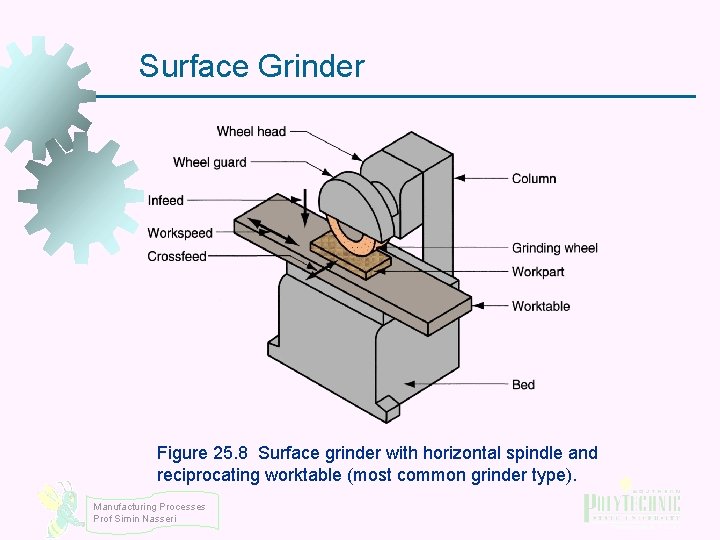 Surface Grinder Figure 25. 8 Surface grinder with horizontal spindle and reciprocating worktable (most