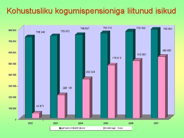 Kohustusliku kogumispensioniga liitunud isikud 