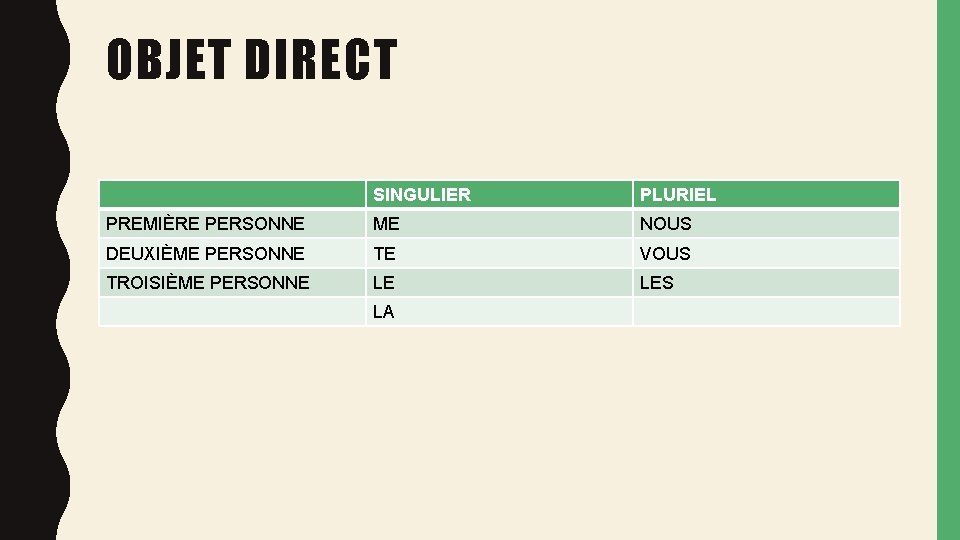 OBJET DIRECT SINGULIER PLURIEL PREMIÈRE PERSONNE ME NOUS DEUXIÈME PERSONNE TE VOUS TROISIÈME PERSONNE