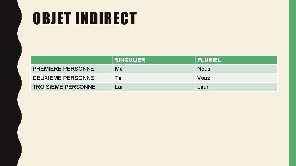 OBJET INDIRECT SINGULIER PLURIEL PREMIERE PERSONNE Me Nous DEUXIEME PERSONNE Te Vous TROISIEME PERSONNE