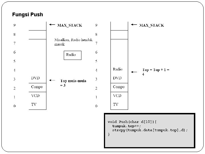 Fungsi Push 