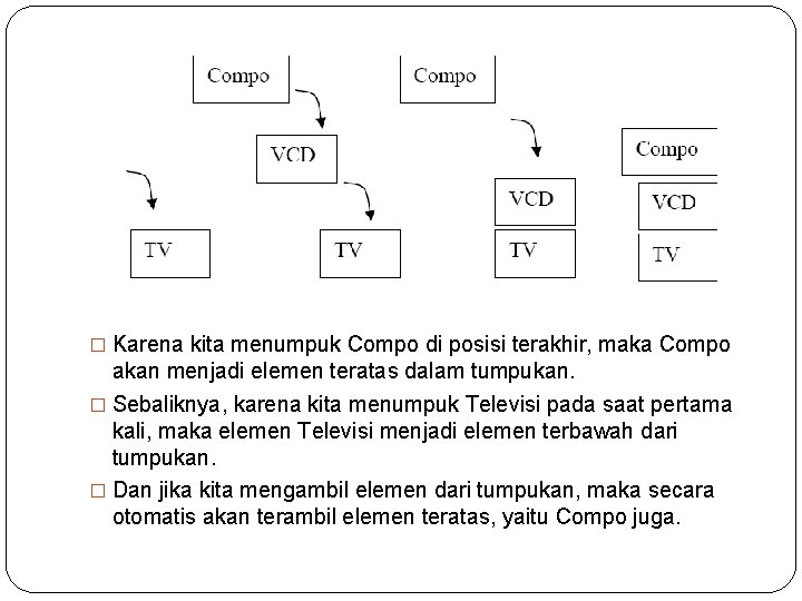 � Karena kita menumpuk Compo di posisi terakhir, maka Compo akan menjadi elemen teratas