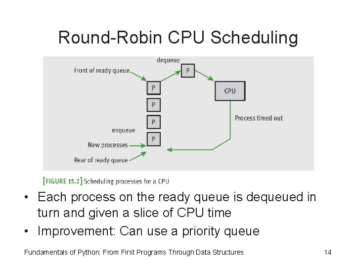 Round-Robin CPU Scheduling • Each process on the ready queue is dequeued in turn