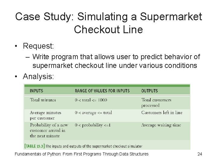 Case Study: Simulating a Supermarket Checkout Line • Request: – Write program that allows
