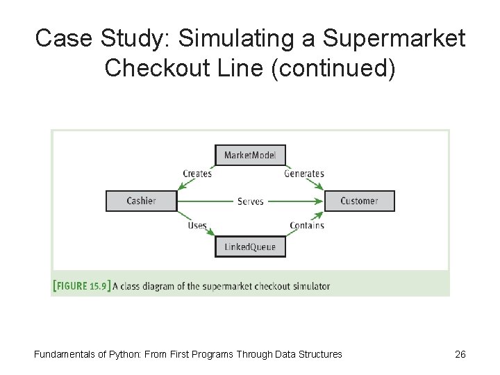 Case Study: Simulating a Supermarket Checkout Line (continued) Fundamentals of Python: From First Programs