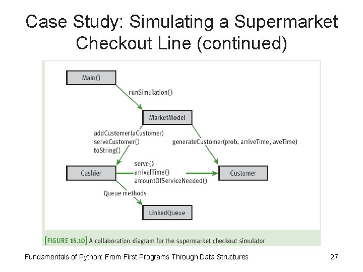 Case Study: Simulating a Supermarket Checkout Line (continued) Fundamentals of Python: From First Programs