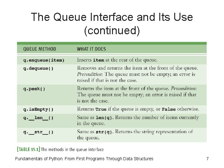 The Queue Interface and Its Use (continued) Fundamentals of Python: From First Programs Through