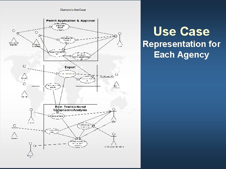 Use Case Representation for Each Agency 