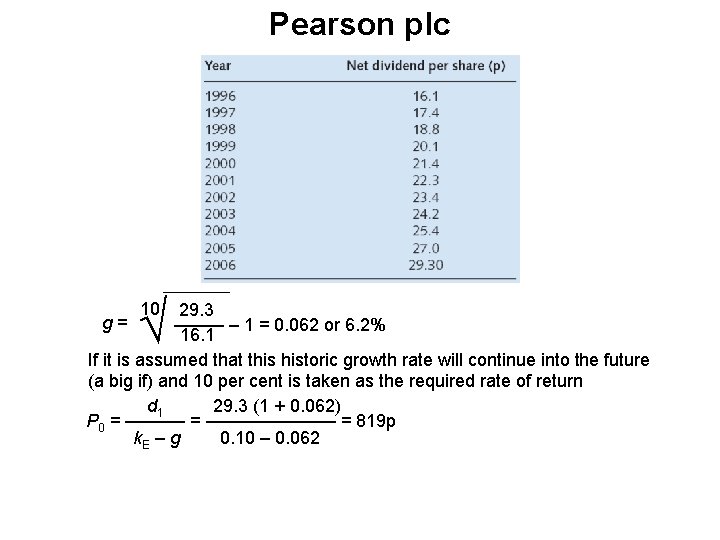 Pearson plc Ö 10 29. 3 ––––– – 1 = 0. 062 or 6.