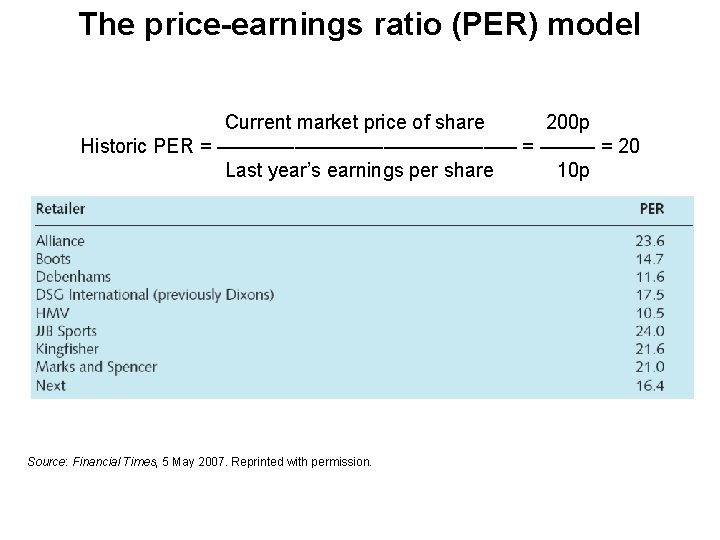 The price-earnings ratio (PER) model Current market price of share 200 p Historic PER