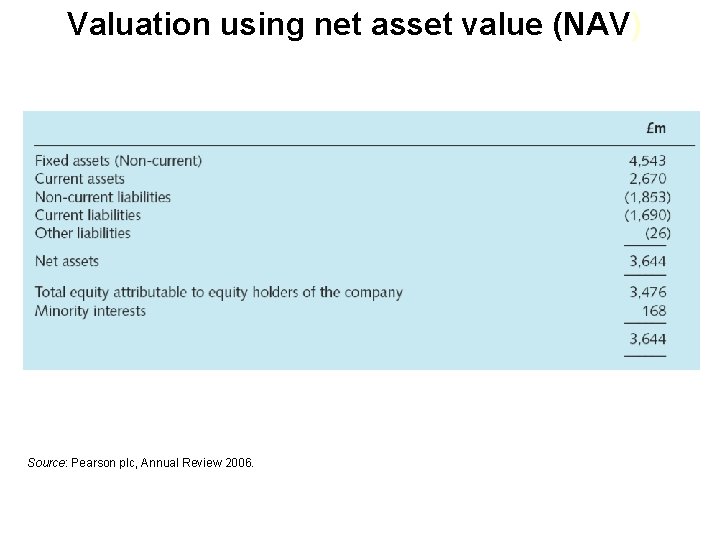 Valuation using net asset value (NAV) Source: Pearson plc, Annual Review 2006. 