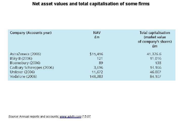 Net asset values and total capitalisation of some firms Source: Annual reports and accounts;