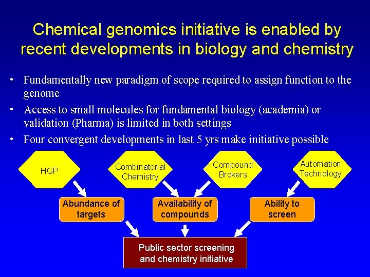 Chemical genomics initiative is enabled by recent developments in biology and chemistry • Fundamentally