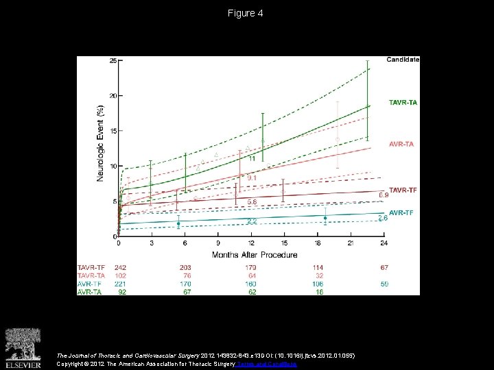 Figure 4 The Journal of Thoracic and Cardiovascular Surgery 2012 143832 -843. e 13