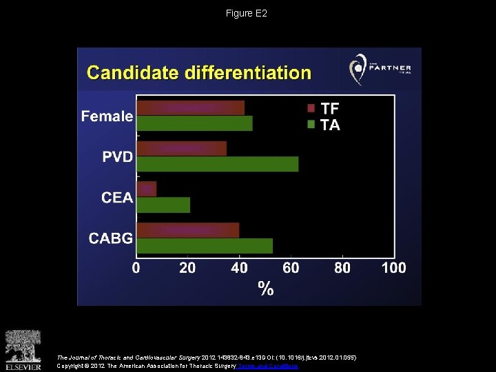 Figure E 2 The Journal of Thoracic and Cardiovascular Surgery 2012 143832 -843. e