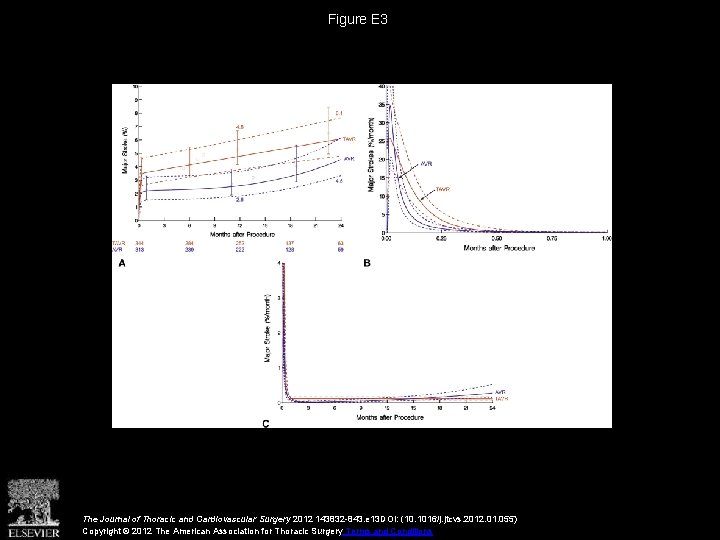 Figure E 3 The Journal of Thoracic and Cardiovascular Surgery 2012 143832 -843. e