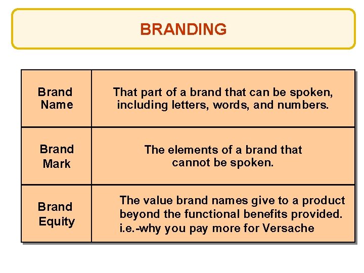 BRANDING Brand Name That part of a brand that can be spoken, including letters,